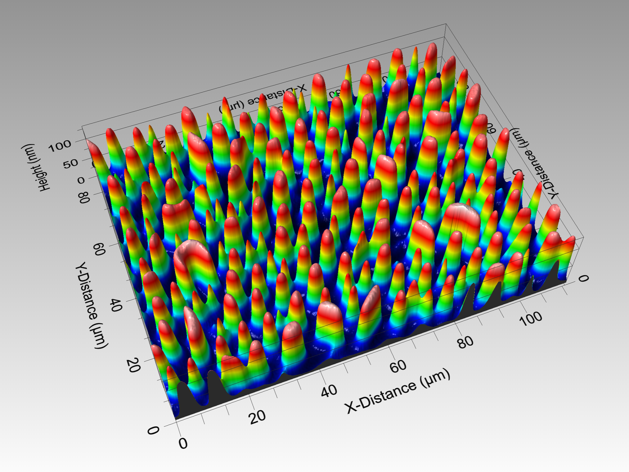 Example - Particles_Grains - 3D View