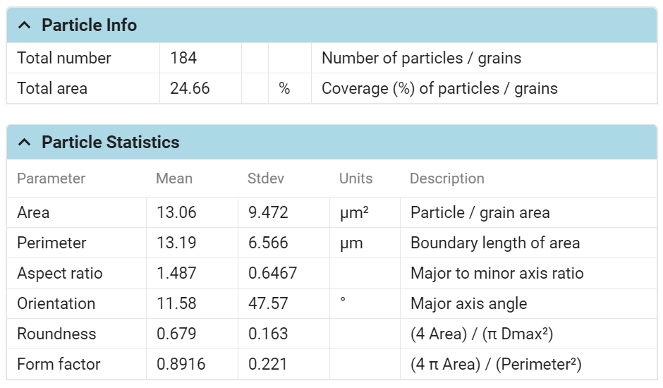 Example - Particles_Grains - Particle Stats